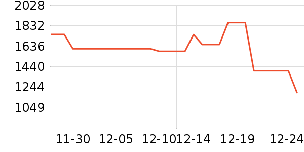 �˼ҼҾ�ԡ�ҹ���ʷ�۸�