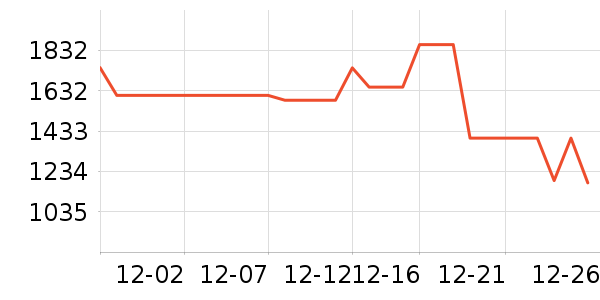 �˼ҼҾ�ԡ�ҹ���ʷ�۸�