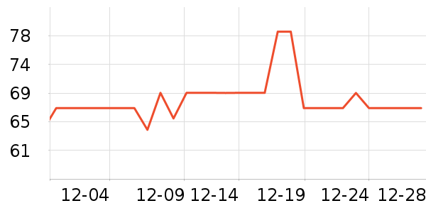 С����������ʷ�۸�