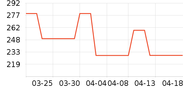 ��ͯ����/������ʷ�۸�