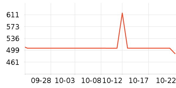 ʼ������������ʷ�۸�