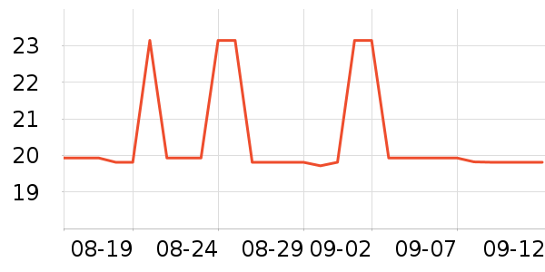 �軨��������������ʷ�۸�