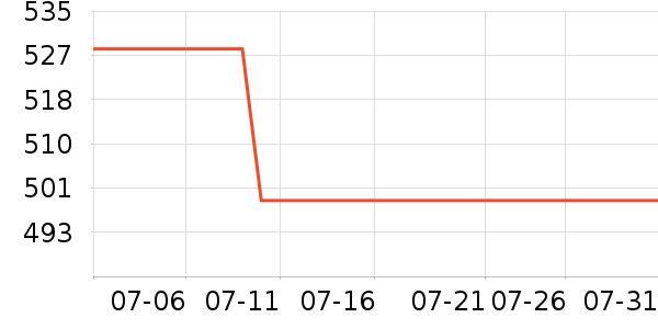 ������ˮ����ʷ�۸�