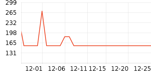 PRIMAL������ʷ�۸�