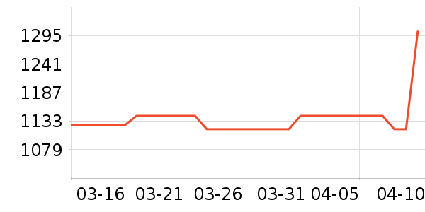 ȫ�Ѵ���ʷ�۸�