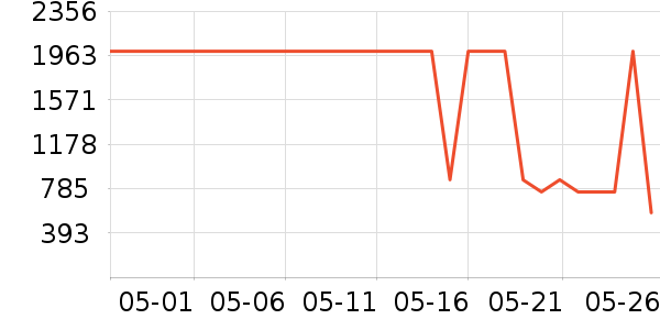 ��Ӱ׾���ʷ�۸�