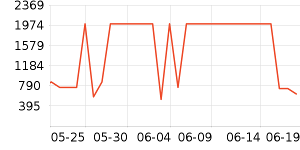 ��Ӱ׾���ʷ�۸�