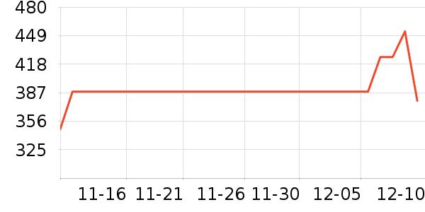 ��Ůʽ������ʷ�۸�