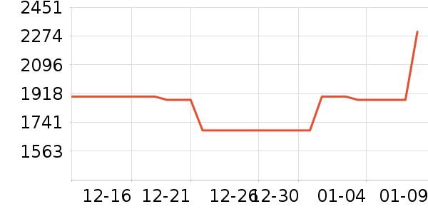 LiberLive����/��˹��ʷ�۸�