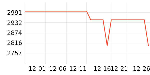 ����������ʷ�۸�