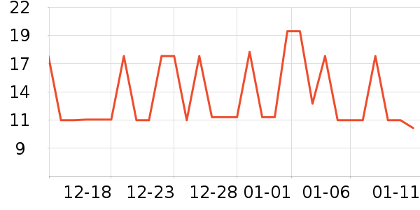 ����Ӧ����/�ֵ���ʷ�۸�