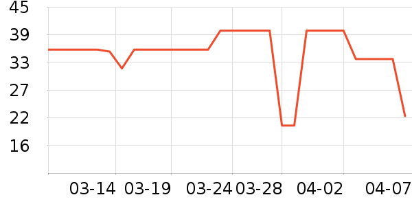 ���ɲ�ʿ����������ʷ�۸�