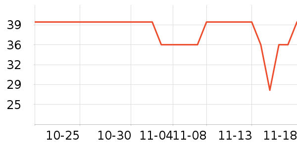 ���ɲ�ʿ����������ʷ�۸�