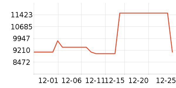 ϲ����ʯ��ָ/������ʷ�۸�