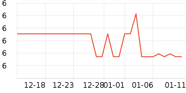 ��ʿ����LED����ʷ�۸�