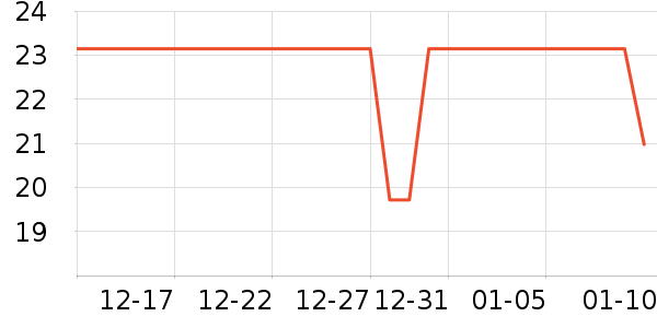 �������������ʷ�۸�