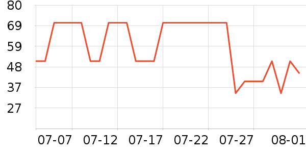 ���ţ��/��Ʒ��ʷ�۸�