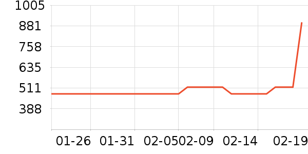 ����Ь����ʷ�۸�