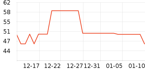 Daisy dreamʱ�н�ָ/������ʷ�۸�