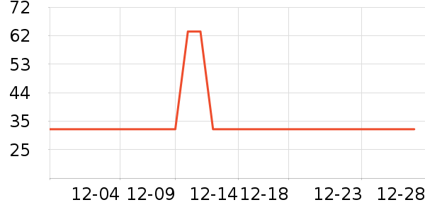 ά���ֽ��ʷ�۸�