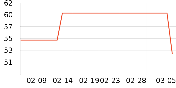 è�˱�ů������ʷ�۸�