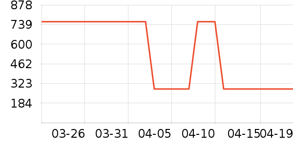 ��������ʷ�۸�