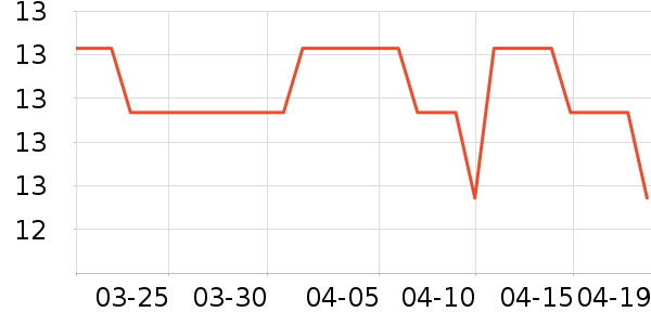 ��ͷ����������ʷ�۸�