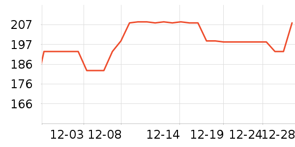 �������������沿������ʷ�۸�