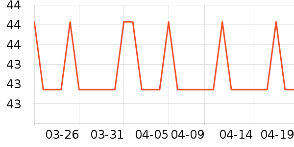 �Ź�������ʷ�۸�