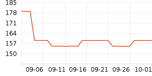 ���˴����˶�������ʷ�۸�