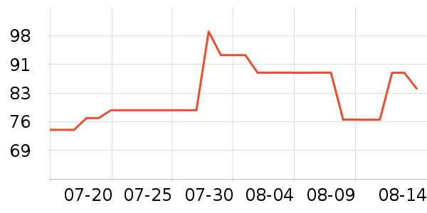 ���˴����˶�������ʷ�۸�