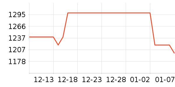 ��ҹ���ͷ��ʽ������ʷ�۸�