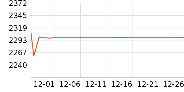 �����յ���ʷ�۸�