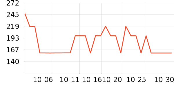 Ӣ���и�װ��ʷ�۸�