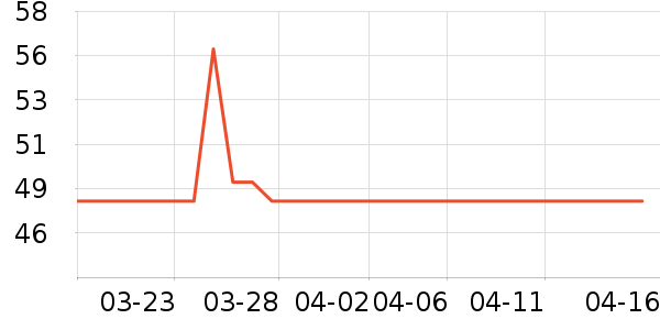 ����С����ҩ��������ʷ�۸�