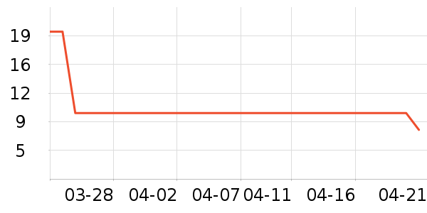 Ŧ������ NUKACIDƤ�߻�����ʷ�۸�