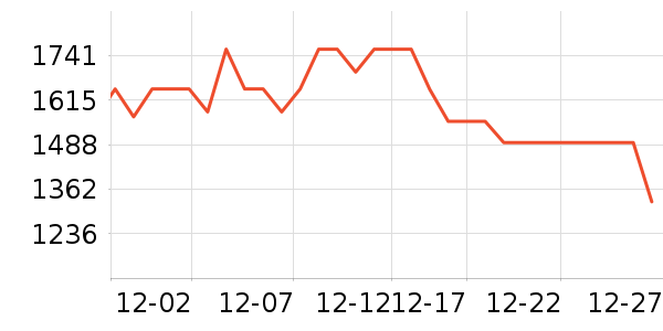 ����ȡů����ʷ�۸�