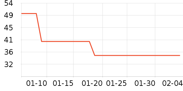 ��ͯ������ʷ�۸�