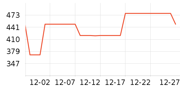 MAIA ACTIVE�٤����ʷ�۸�