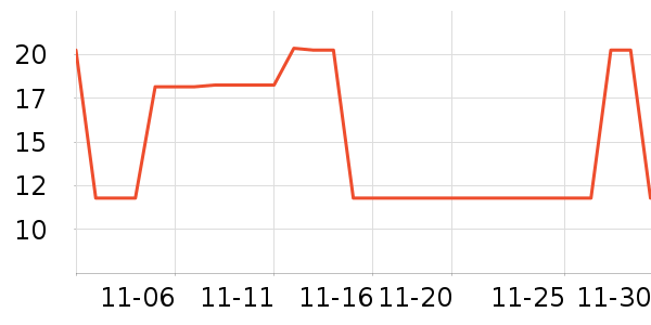 �����ʷ�۸�