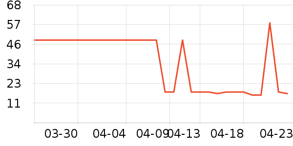 ��������ά����/������/����п����ʷ�۸�