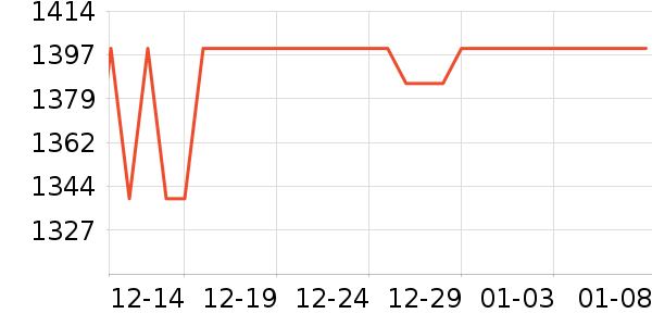 UGG��ʿ����Ь��ʷ�۸�