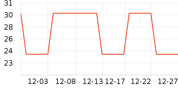 ��ľ��Ԯ������ʷ�۸�