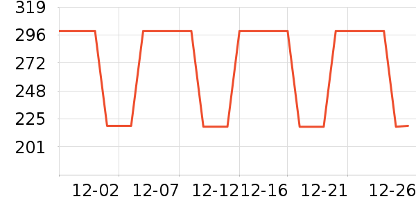 Ůʽ����/������ʷ�۸�