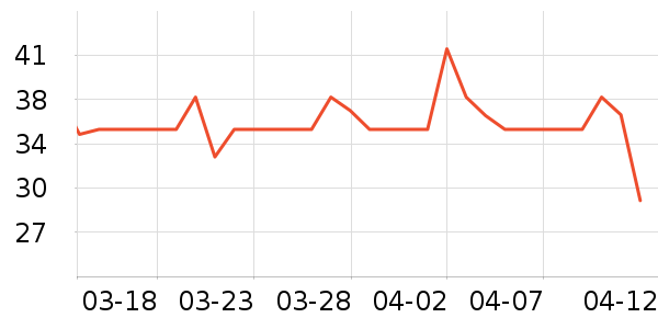 �ʼ�С�����Ʒ��ʷ�۸�