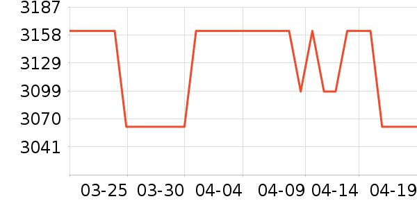 �����������ʷ�۸�