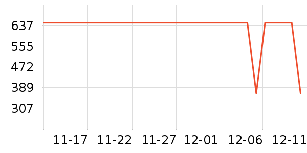 ѩ�з���ʷ�۸�