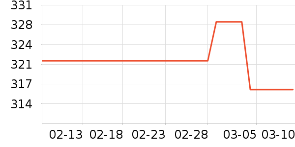 ������ԡ������ʷ�۸�