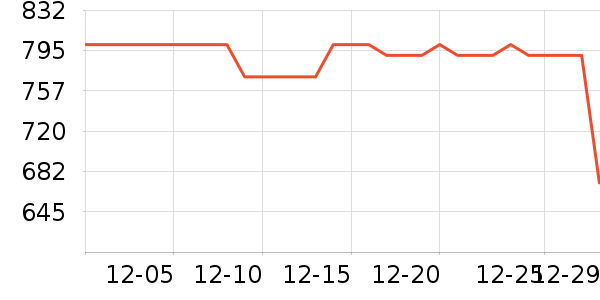 ��ͩ�Ӵ���ʷ�۸�