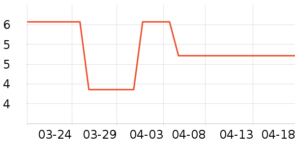 ����Ʒ�Ƹ�������ʷ�۸�